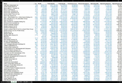 All Data - Details