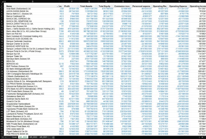 All Data - Details